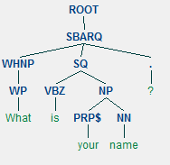 Second example Stanford Parser tree generated using Python
